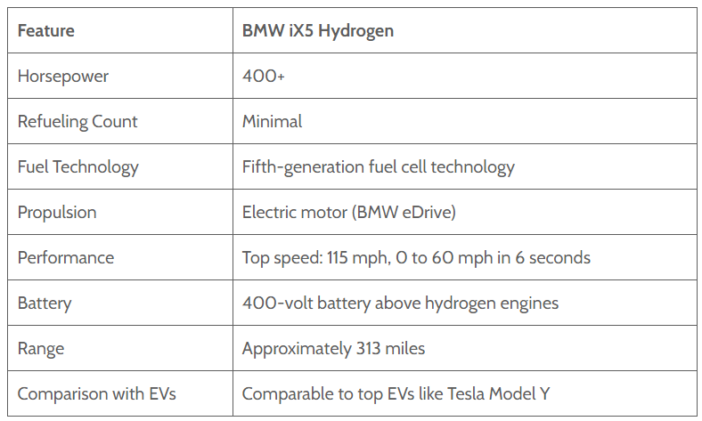 BMW Announces switch from EVs to Hydrogen Engines | Baaghi TV