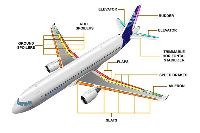 The Basics of How Planes Fly (Or, Why You Won’t Fall Out of the Sky) | Baaghi TV 