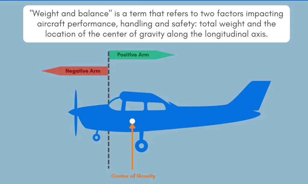 The Basics of How Planes Fly (Or, Why You Won’t Fall Out of the Sky) | Baaghi TV 