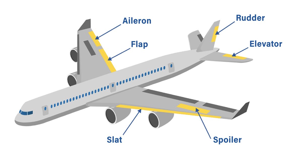 The Basics of How Planes Fly (Or, Why You Won’t Fall Out of the Sky) | Baaghi TV 