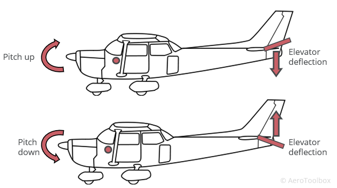 The Basics of How Planes Fly (Or, Why You Won’t Fall Out of the Sky) | Baaghi TV 