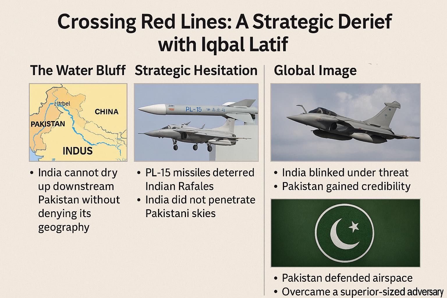 Crossing Red Lines: A Strategic Debrief with Iqbal Latif on Night 1 | Baaghi TV